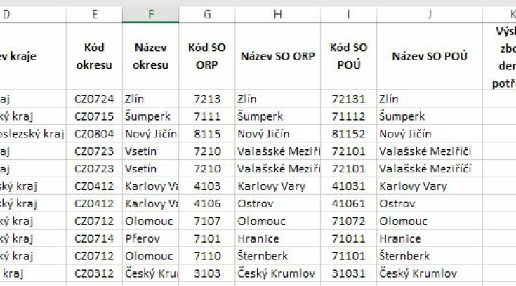 Datové podklady ke stažení